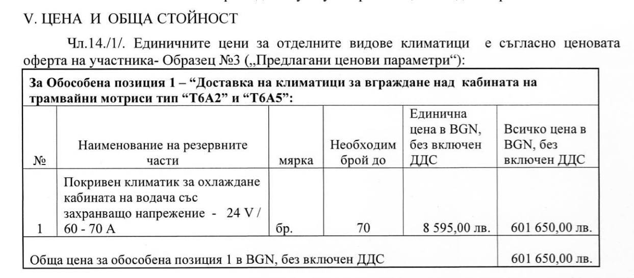 Единична цена на климатиците Единична цена на климатиците